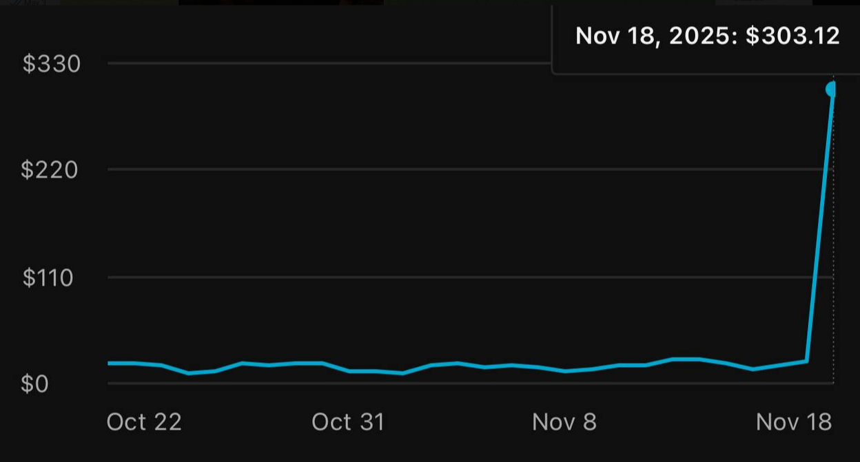 Student Revenue Chart - New 15